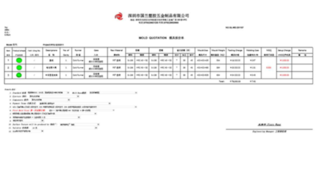 成本评估
